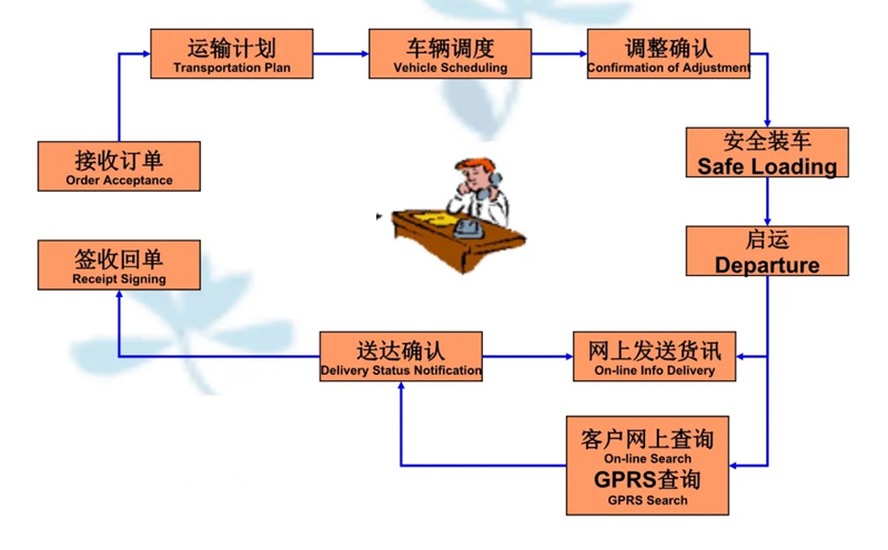 吴江震泽直达卡若物流公司,震泽到卡若物流专线